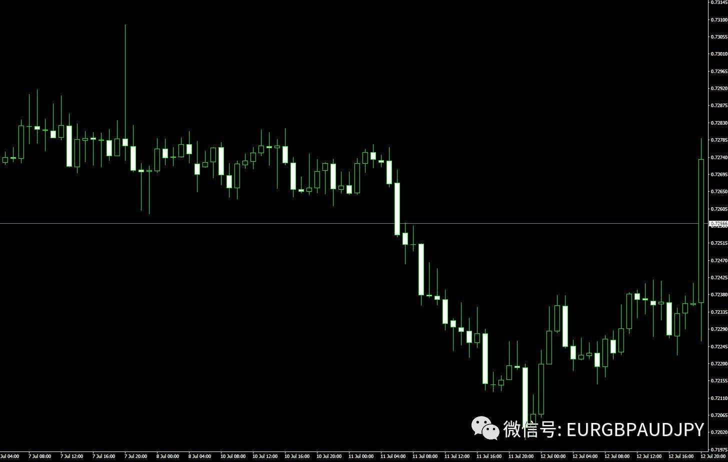 如何把握外汇交易中的相对确定性的交易机会？