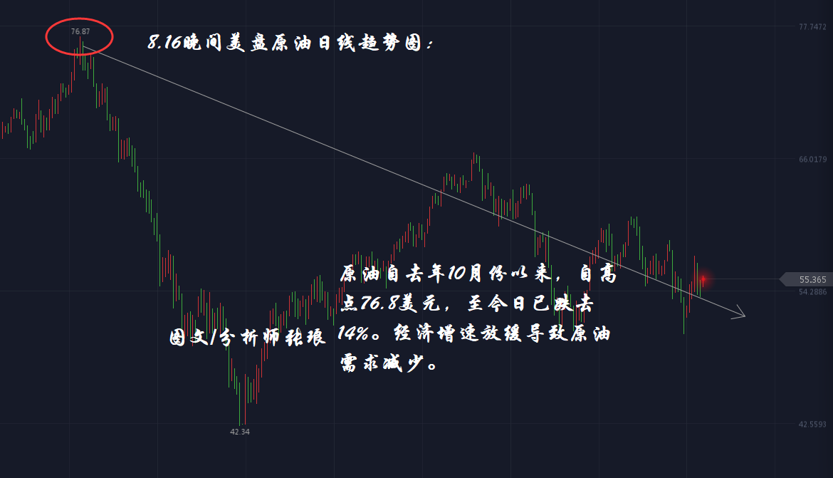张琅：发生了什么？黄金近一年已上涨374美元、原油跌去14%