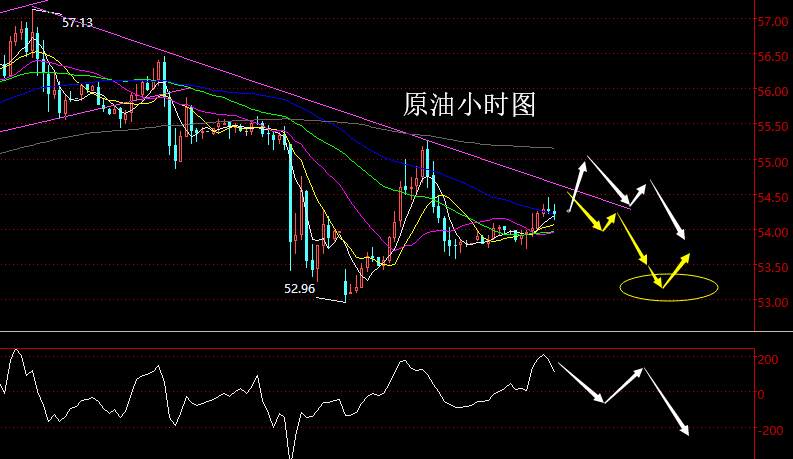老黑策略：8.27晚盘原油分析策略