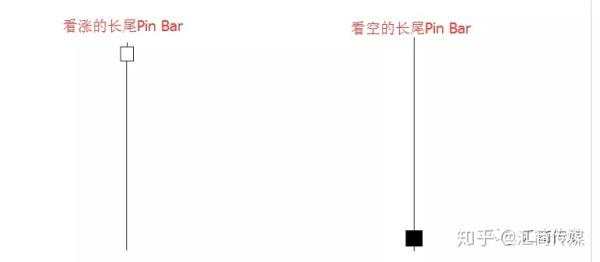 首届百万美元外汇交易大赛冠军：这是我最重视的K线形态