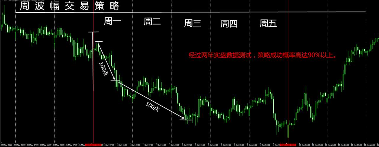 没有技术的人也能做到稳定盈利