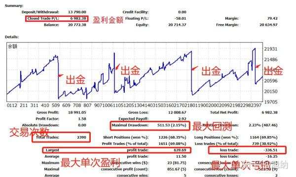 如何辨识一个交易员是否牛逼？