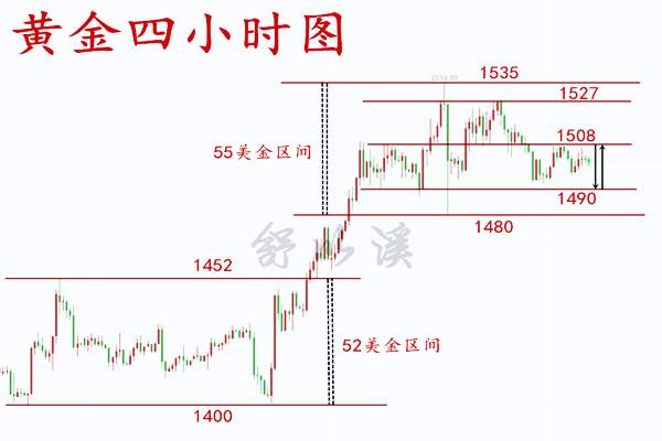 舒以溪：8.22黄金、静若止水，动如雷霆，区间震荡，思而后定