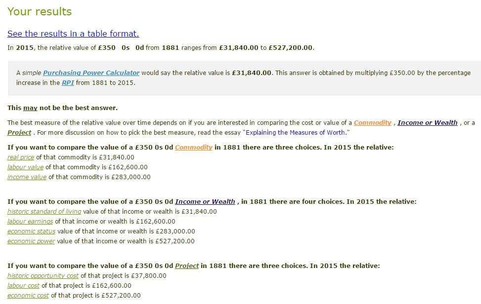 十九世纪英国小说中的一英镑大概等于现在多少人民币？