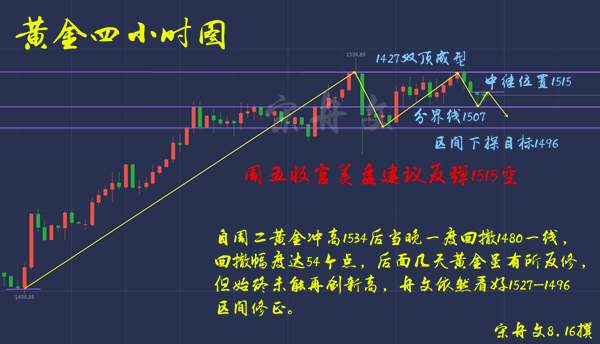 陶姐 行情 宋舟文 投资 收获 位置