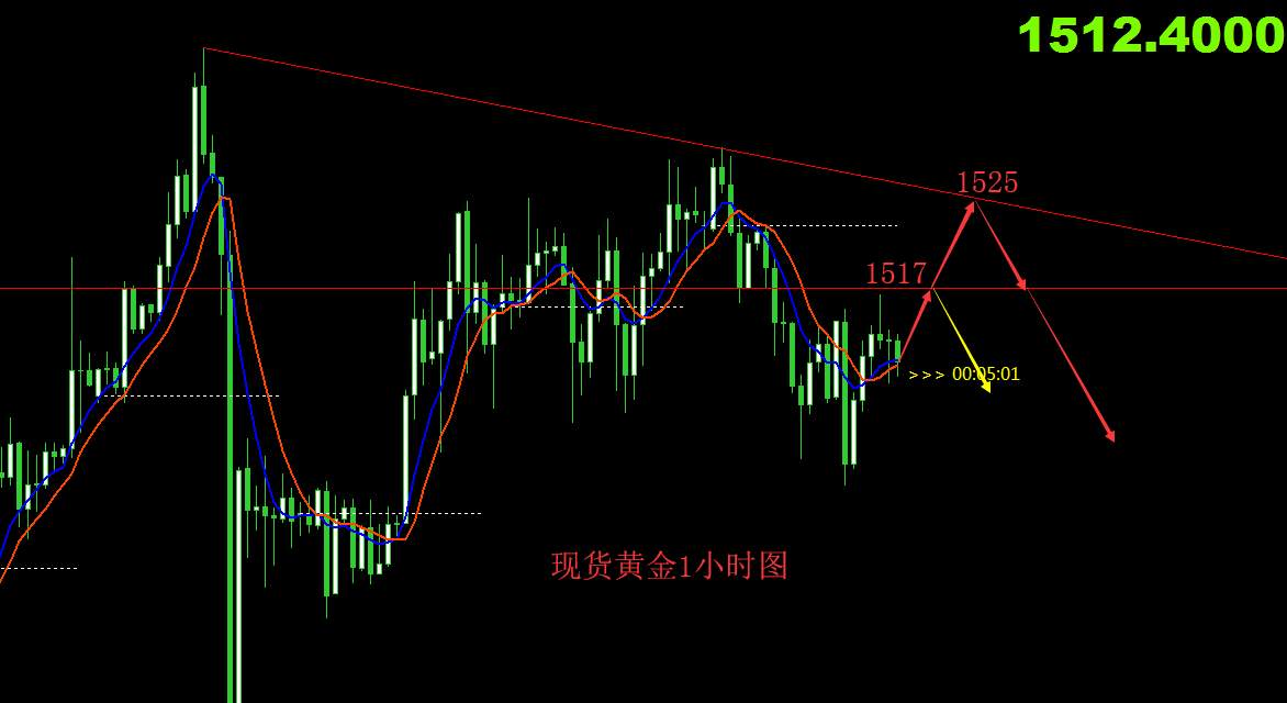8.19现货黄金行情分析 日内操作建议反弹高空为主