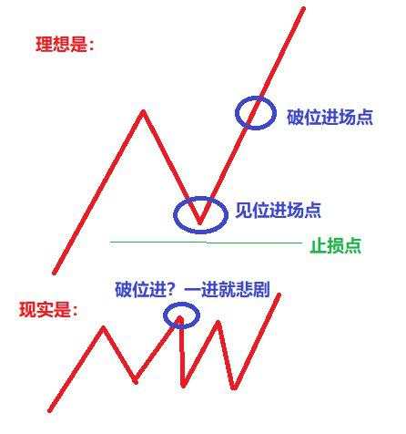 兰森交易兵法（5）——仓位·资金管理篇