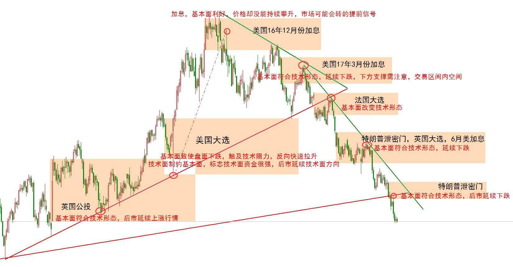 提到期货外汇交易，大佬们就要谈交易哲学，心路历程，能不能讲讲胜率高的交易机会？