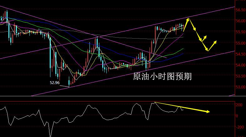 老黑策略：8.28晚盘原油分析策略