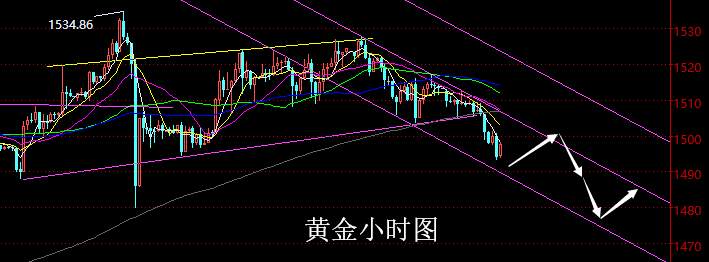老黑策略：8.19晚盘黄金分析策略