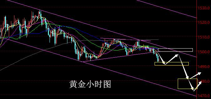 老黑策略：8.22晚盘黄金分析策略