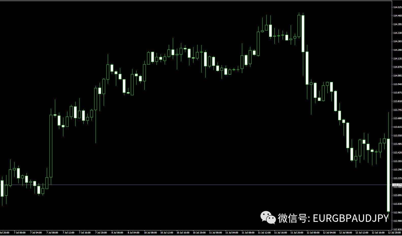 如何把握外汇交易中的相对确定性的交易机会？