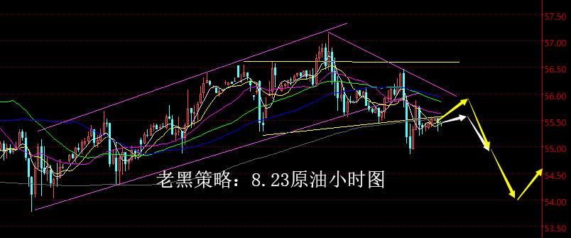老黑策略：8.23原油分析策略
