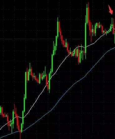 炒外汇，我是这样做外汇长线交易的！