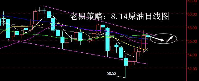 老黑策略：8.14原油分析策略