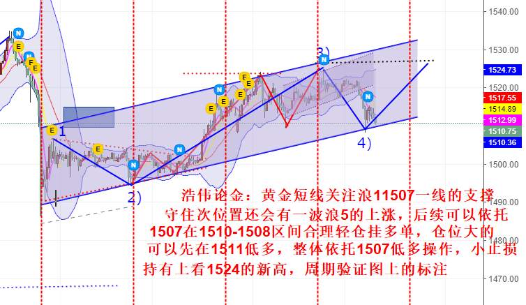 浩伟论金：8.15黄金短线维持多头发散依托1507做多