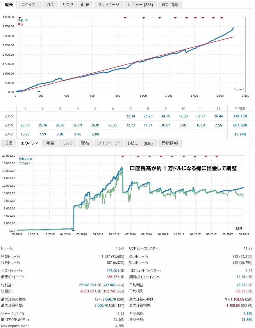 我为什么不建议大额账户继续跟单