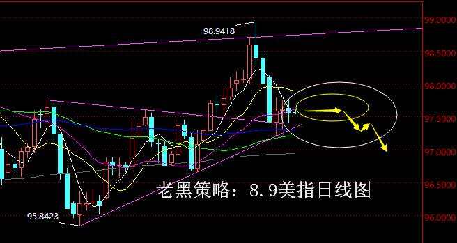 老黑策略：8.9外汇分析策略