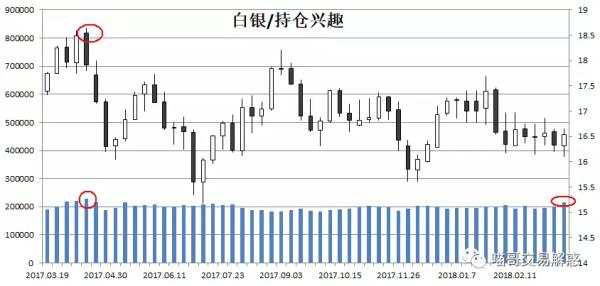 白银的后续……