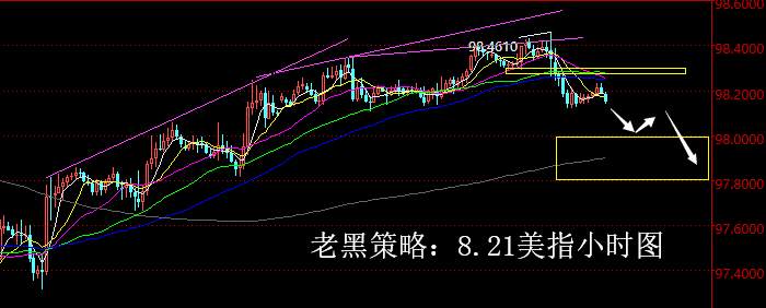 老黑策略：8.21外汇分析策略