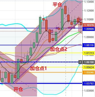 兰森交易兵法（5）——仓位·资金管理篇