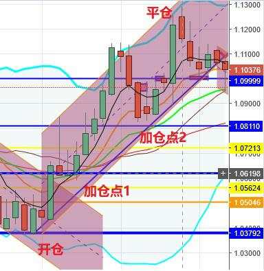 兰森交易兵法（5）——仓位·资金管理篇