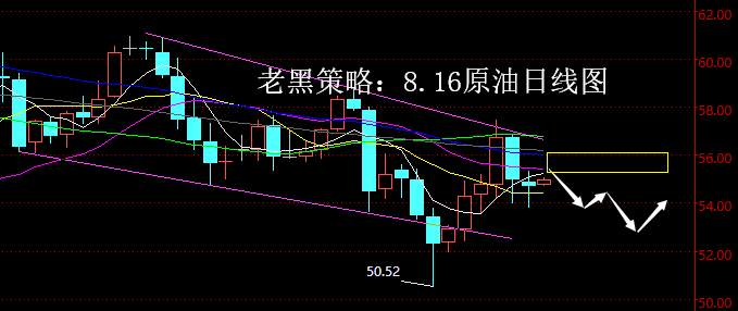 老黑策略：8.16原油分析策略