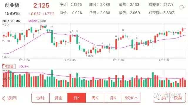 左侧交易和右侧交易,哪个适合你?