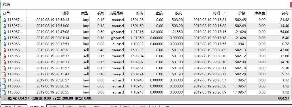 执念 早安 怀揣 交易者 外汇 理解