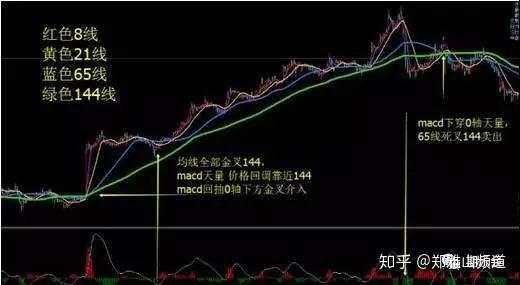 一套均线交易系统和心得体会