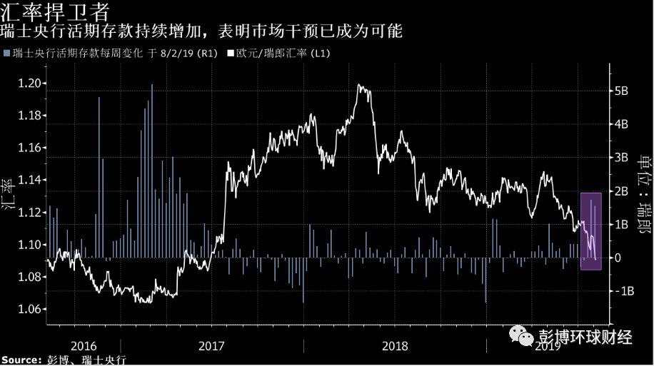 担心爆发货币战？欧洲债券或许是你的最佳选择