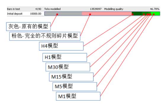 从零开始学MT4编程（六）