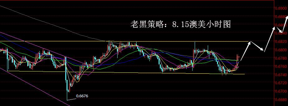 老黑策略：8.15外汇分析策略