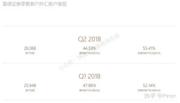 盈透杠杆外汇交易(1)---盈透外汇特点