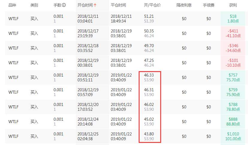 怎么看待这位8个月收益率158.64%的A+交易员？