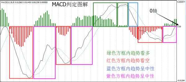 KMM指标系统判定总结