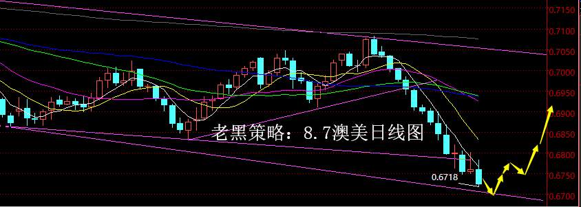 老黑策略：8.7外汇分析策略