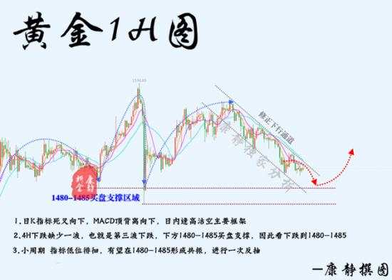 康静 操作 单子 止损 亏损 实仓