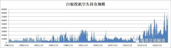 白银的后续……
