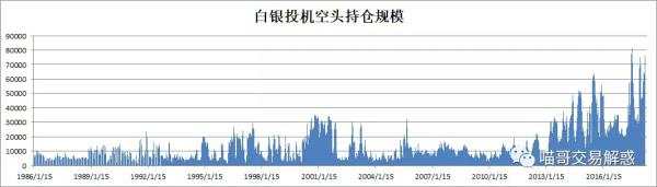 白银的后续……