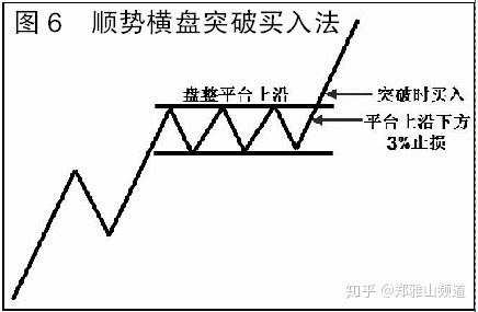 趋势交易中的三种稳定致胜方法(很受启发)