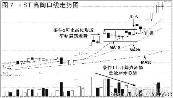 趋势交易中的三种稳定致胜方法(很受启发)