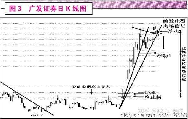 趋势交易中的三种稳定致胜方法(很受启发)