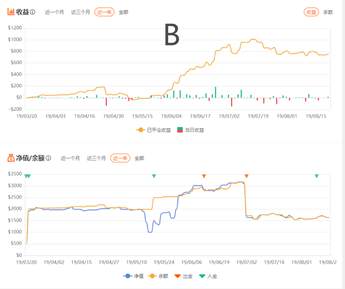 高分交易员的迷惑