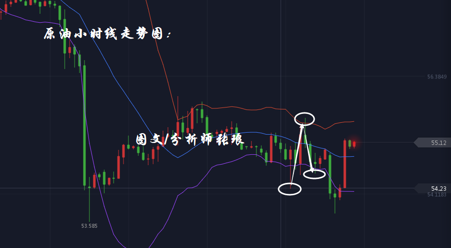 分析师张琅：8.6昨日黄金、原油单日获利52个点，详解