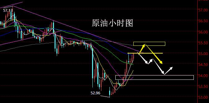 老黑策略：8.26晚盘外汇、黄金、原油分析策略