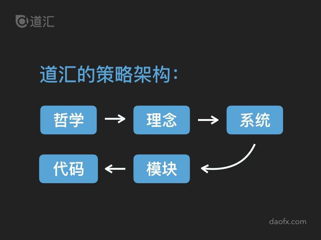 怎样确认一个交易系统是相对稳定的系统？