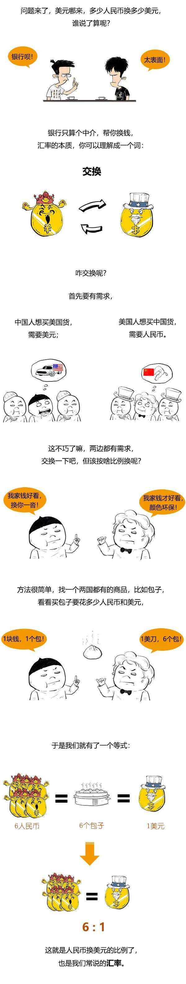 漫画讲解人民币贬值的关系