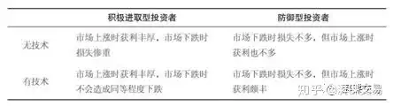致金主：如何判断一个交易员的真实水平？