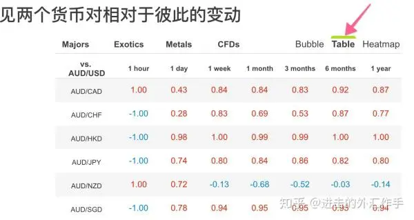 如何利用货币对相关性为日内短线交易提供指导？